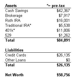 0501_networth.jpg