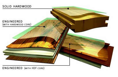 Source: Shawfloors.com altext